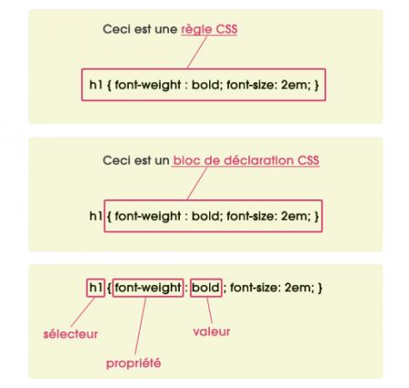 Descripteurs CSS