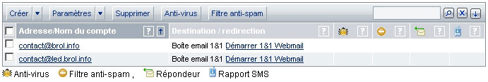 Configuration des adresses email